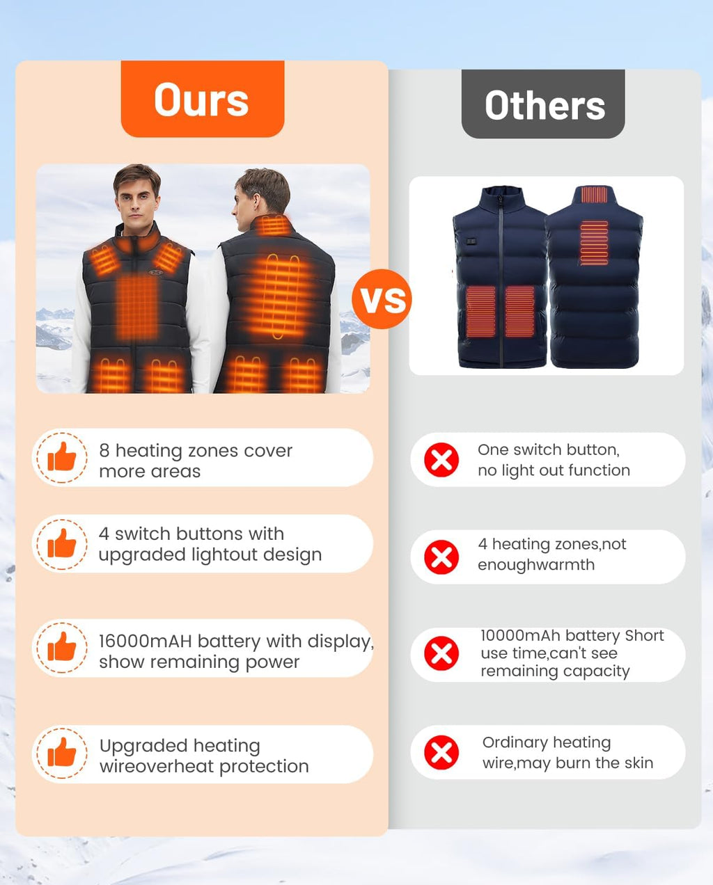 Flyhare Heated Vest for Men with Battery Pack Included 16000Mah 7.4V, Warming Men'S Heated Vests Rechargeable Vest Outdoor